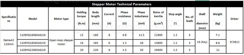 Nema 42 3相ステッピングモーター 110BYG18560A3J19 12/16/20Nm 1.2度 ヘビーデューティーCNCフライス盤用